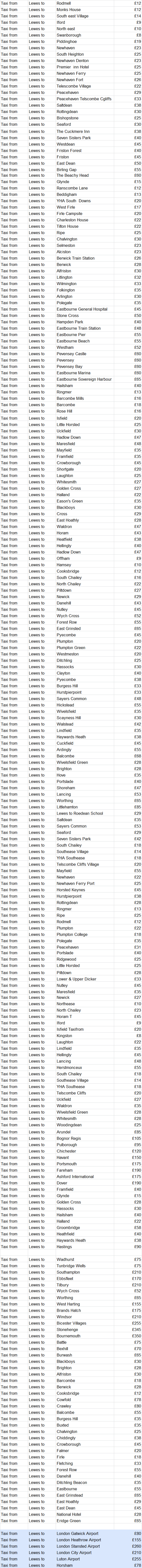 Lewes Yellow Taxis - 01273 033883|Fares